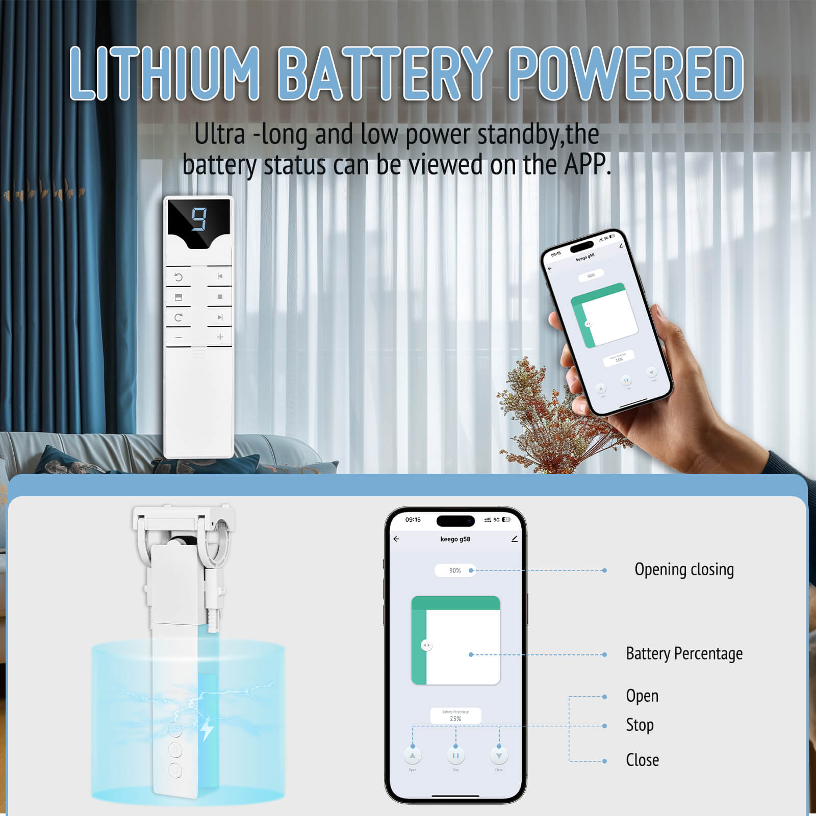 Lithium Battery Powered