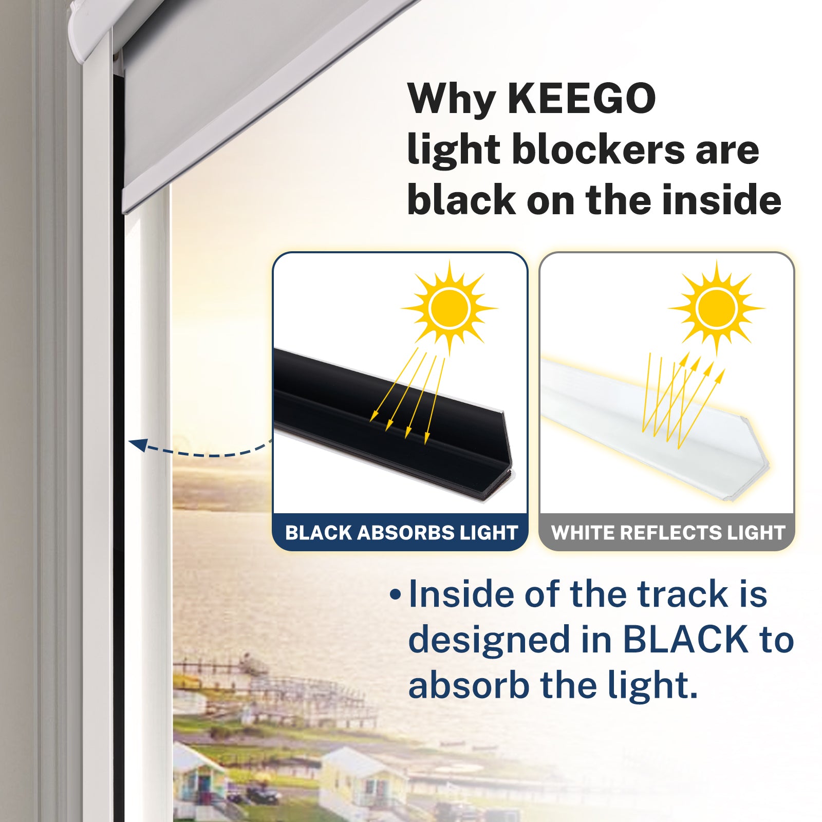 Keego Magnetic Light Blockers for Window Shades & Blinds