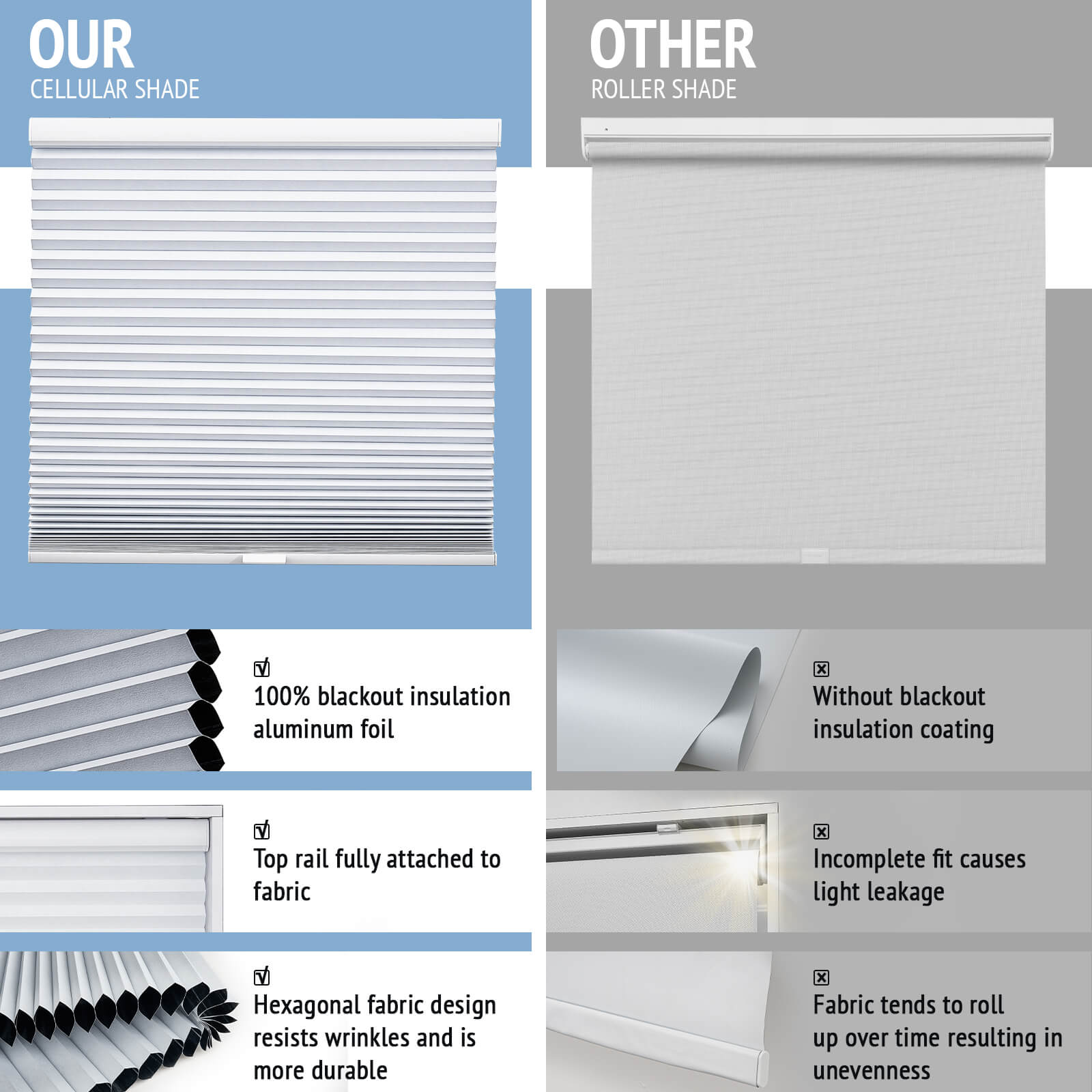 Our Cellular Shade & Other Roller Shade